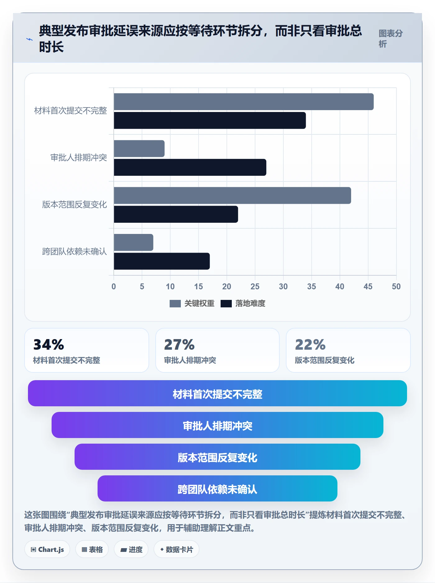 发布管理发布审批全流程:项目成员协同管理与一文讲清