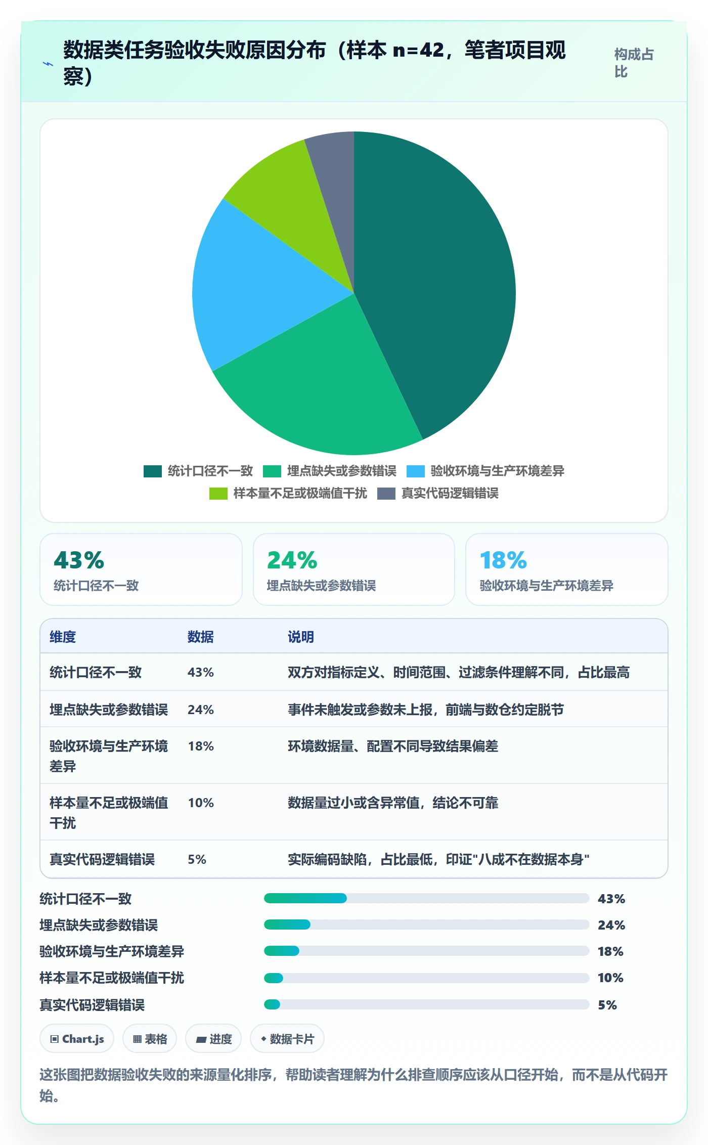 提交最佳实践：产品经理任务验收数据分析，常见问题