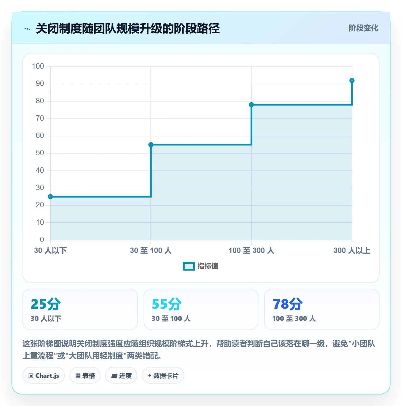 关闭最佳实践：项目成员任务执行制度设计，常见问题