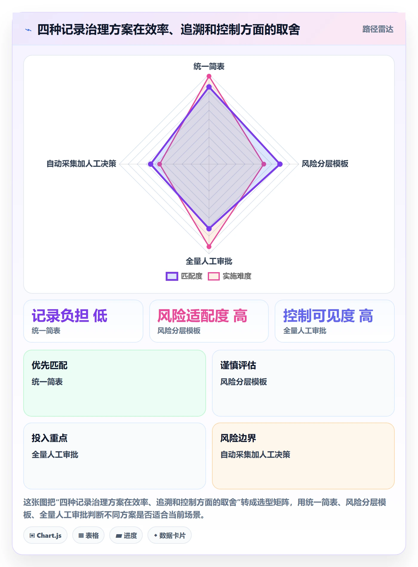 发布管理如何做好发布记录？跨部门团队实操方法与操作步骤