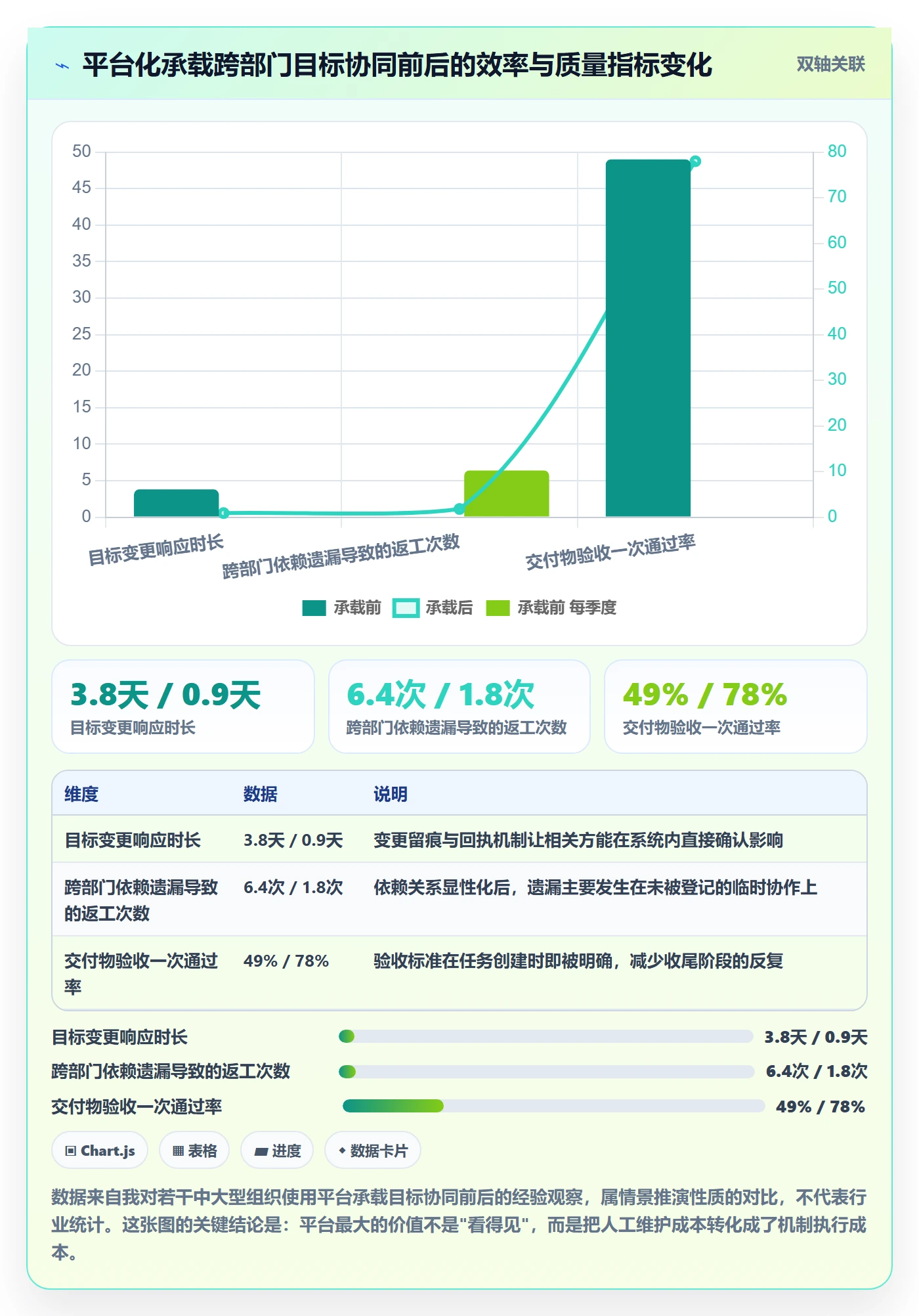 项目目标项目目标全流程:跨部门团队协同管理与一文讲清