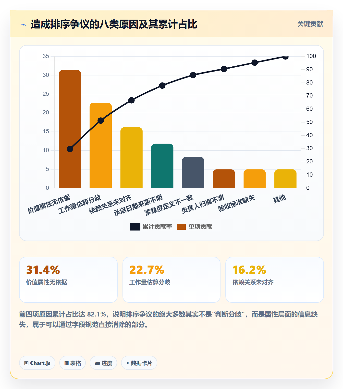 优先级管理指南：项目负责人如何做好任务属性，入门指南全流程