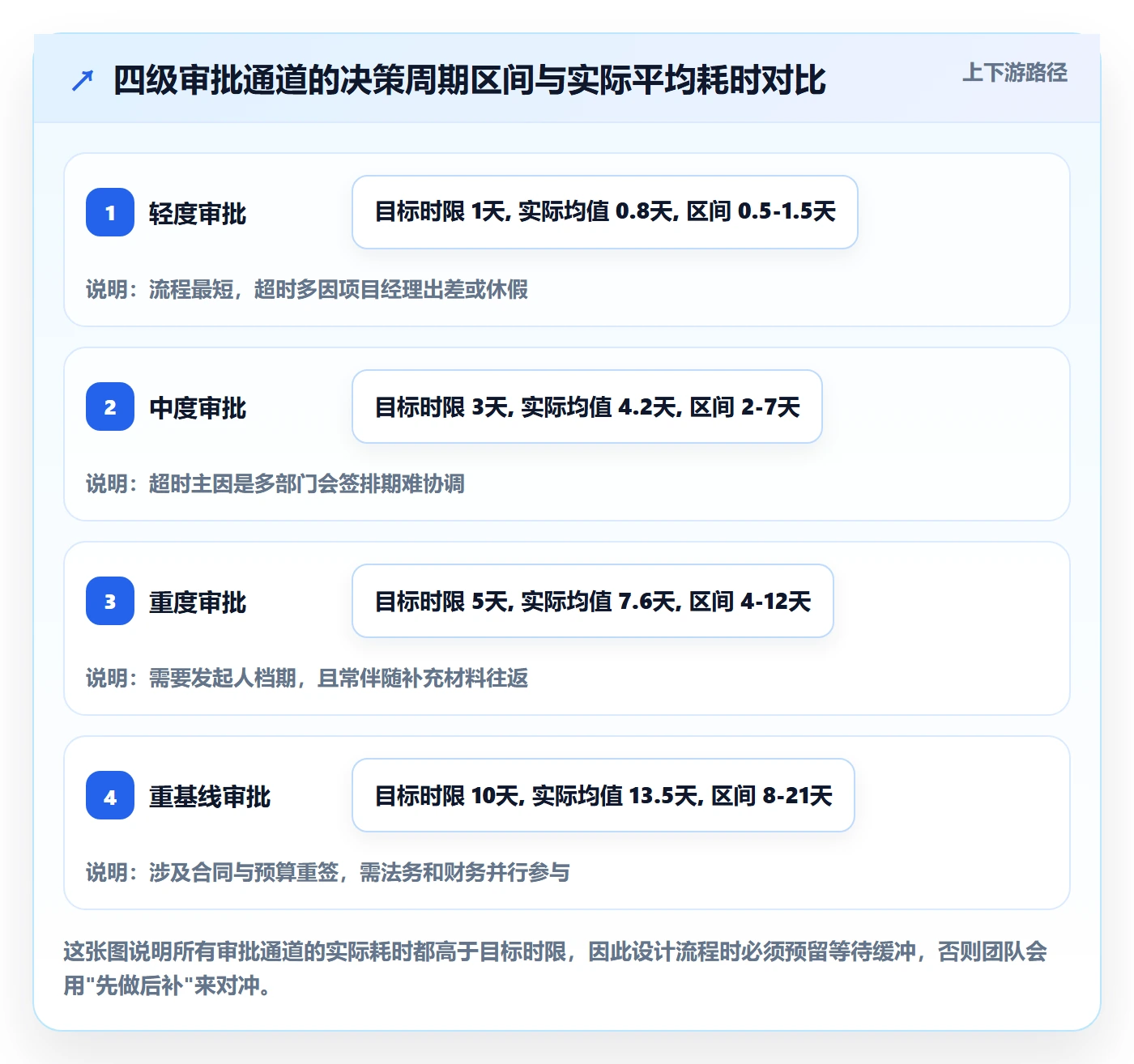 项目规划计划调整全流程:企业管理者入门指南与一文讲清