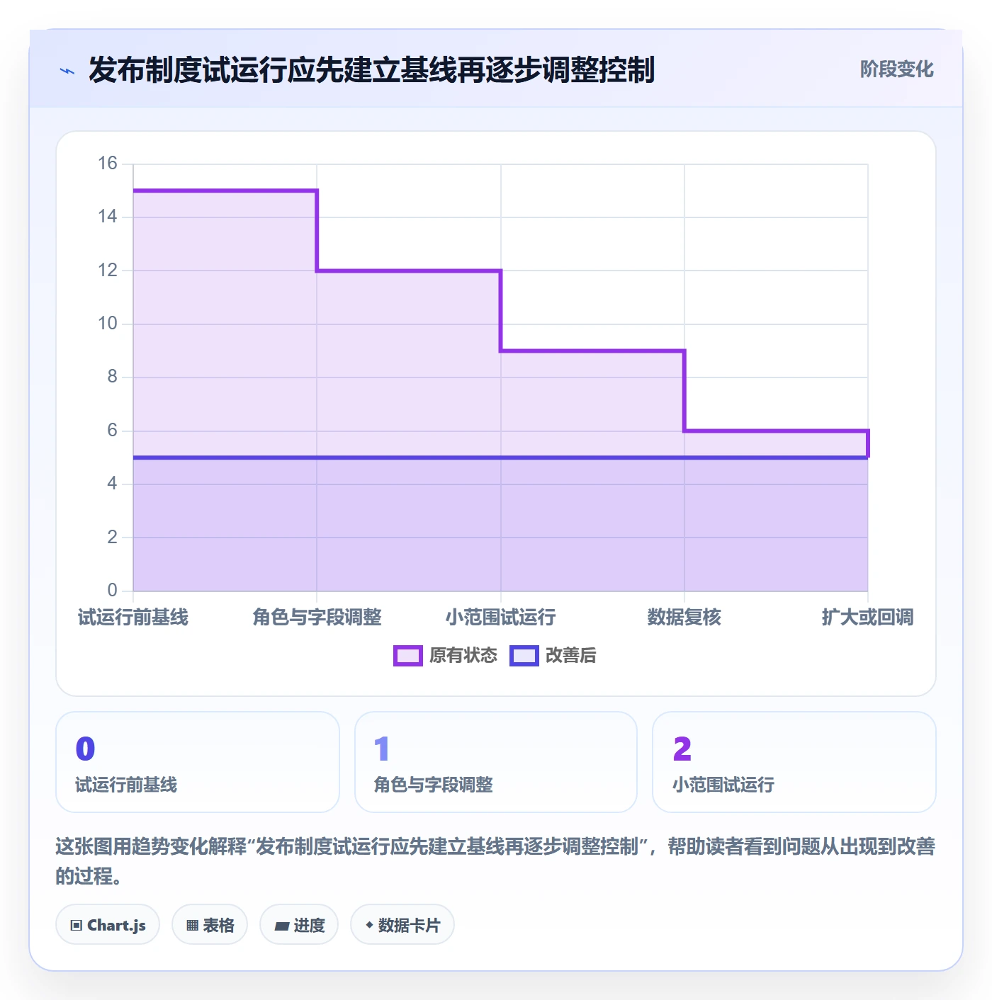 发布管理发布审批全流程:项目成员制度设计与一文讲清