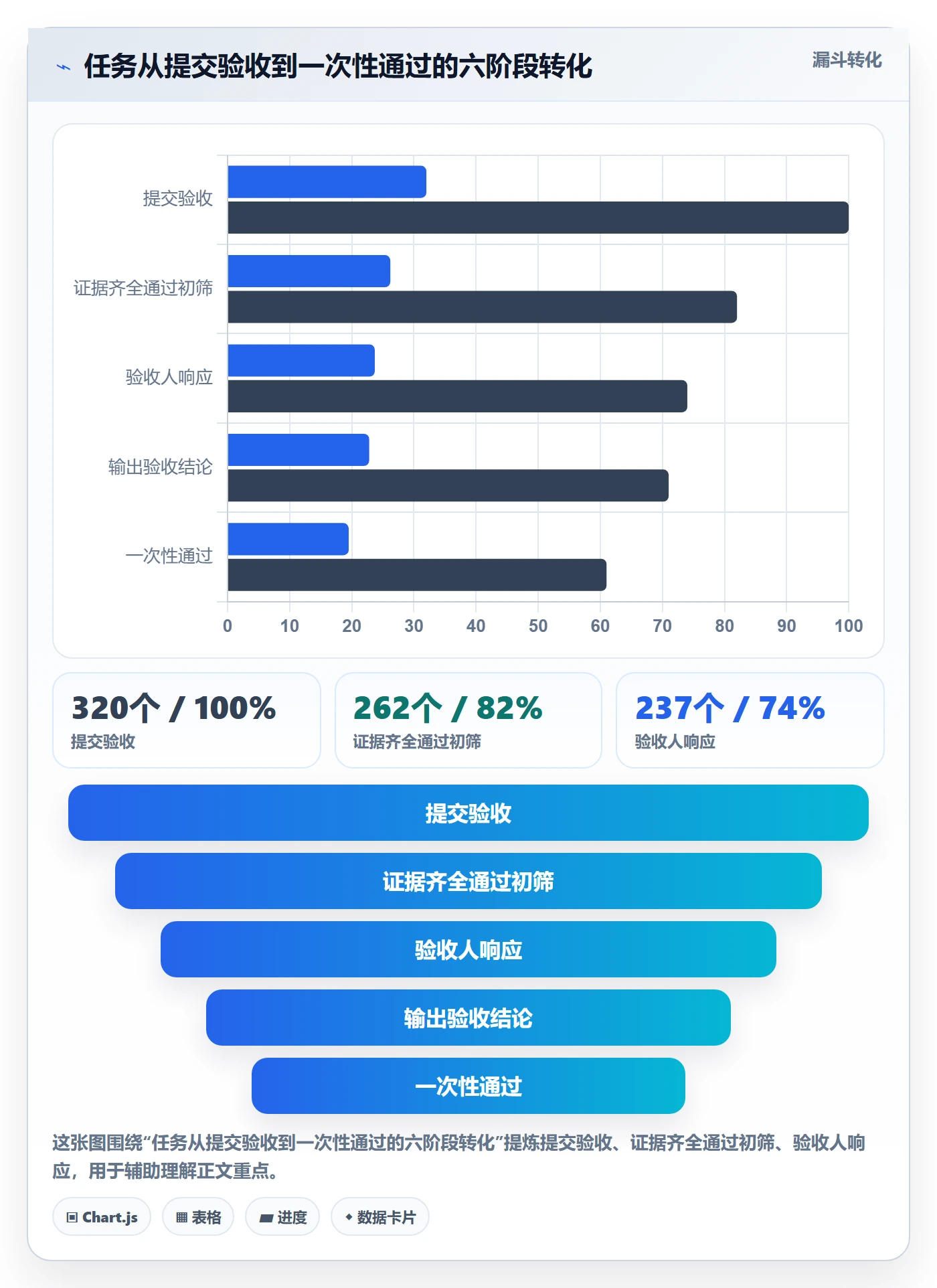 任务验收如何做好确认完成?项目成员流程优化与操作步骤