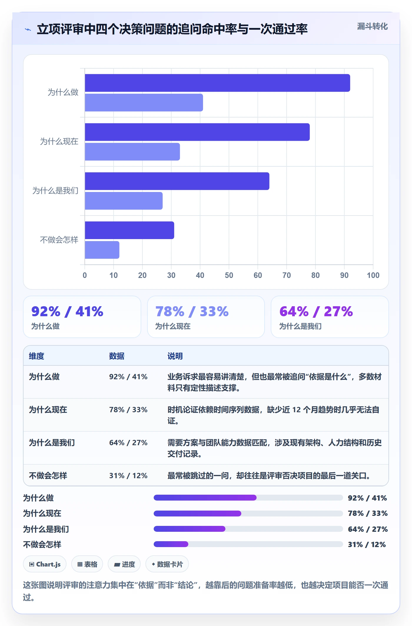 项目立项如何做好项目背景？研发团队数据分析与操作步骤