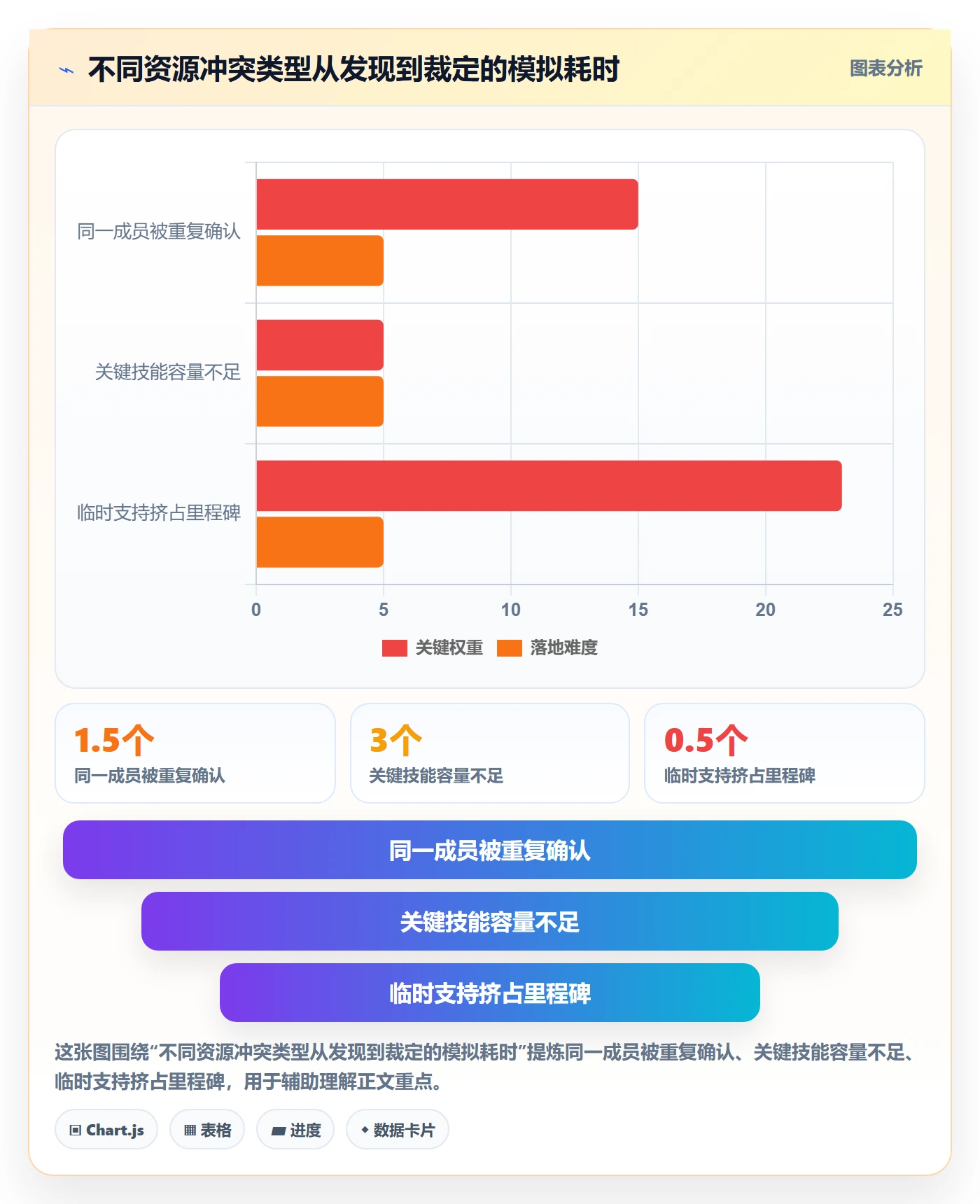 角色最佳实践:项目成员资源管理制度设计,常见问题