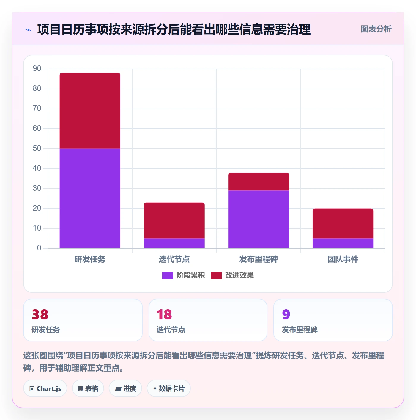 日历视图项目日历全流程：研发团队最佳实践与一文讲清