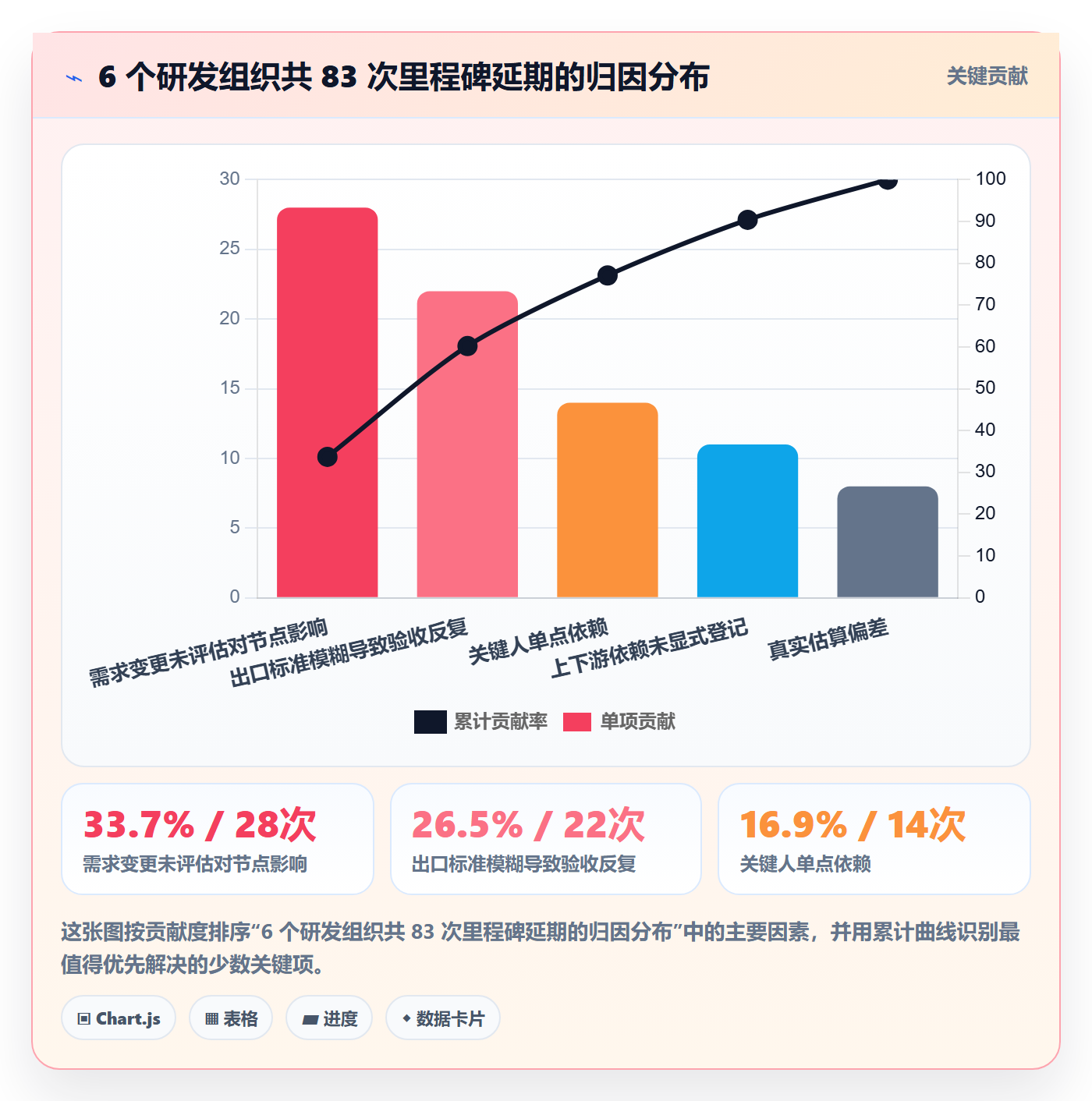 节点日期实操方法：产品经理提升里程碑效率的制度设计方法与模板