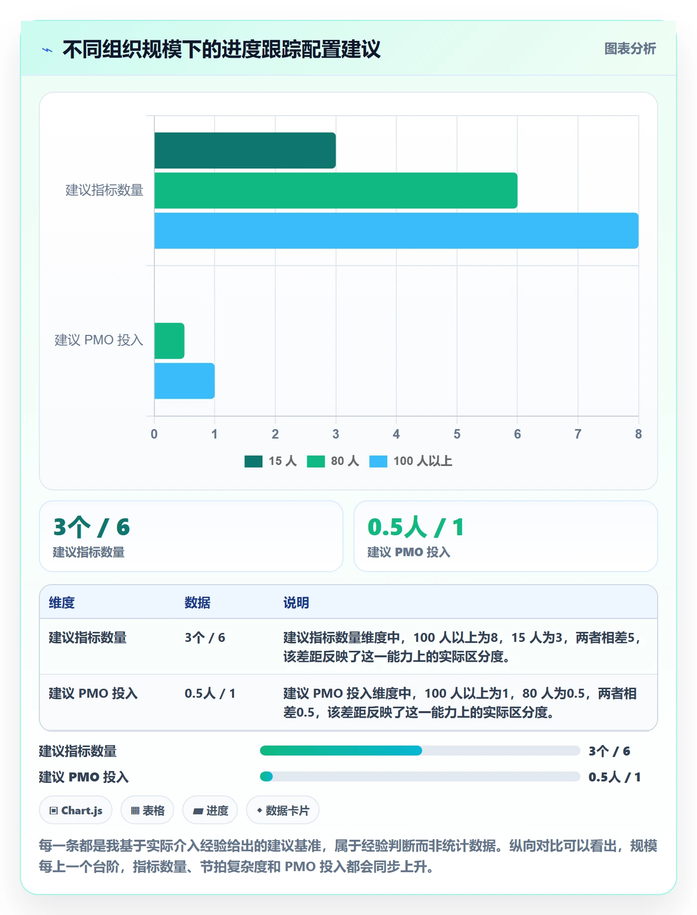 进展流程与规范：PMO进度跟踪入门指南关键指标