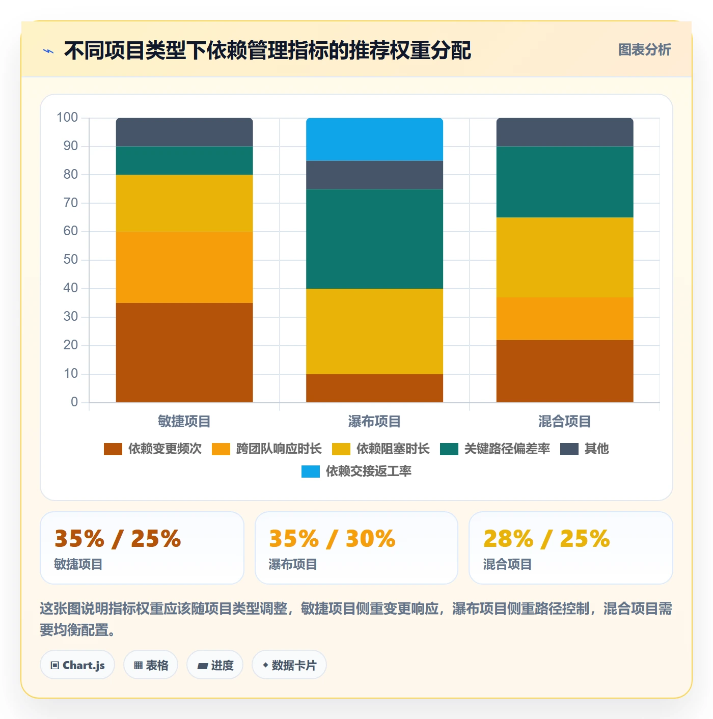 SF流程与规范：项目负责人任务依赖最佳实践关键指标
