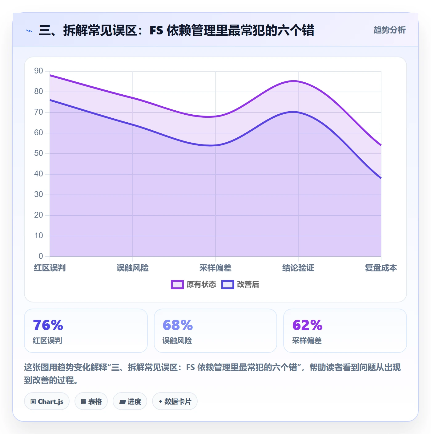 三、拆解常见误区:FS 依赖管理里最常犯的六个错
