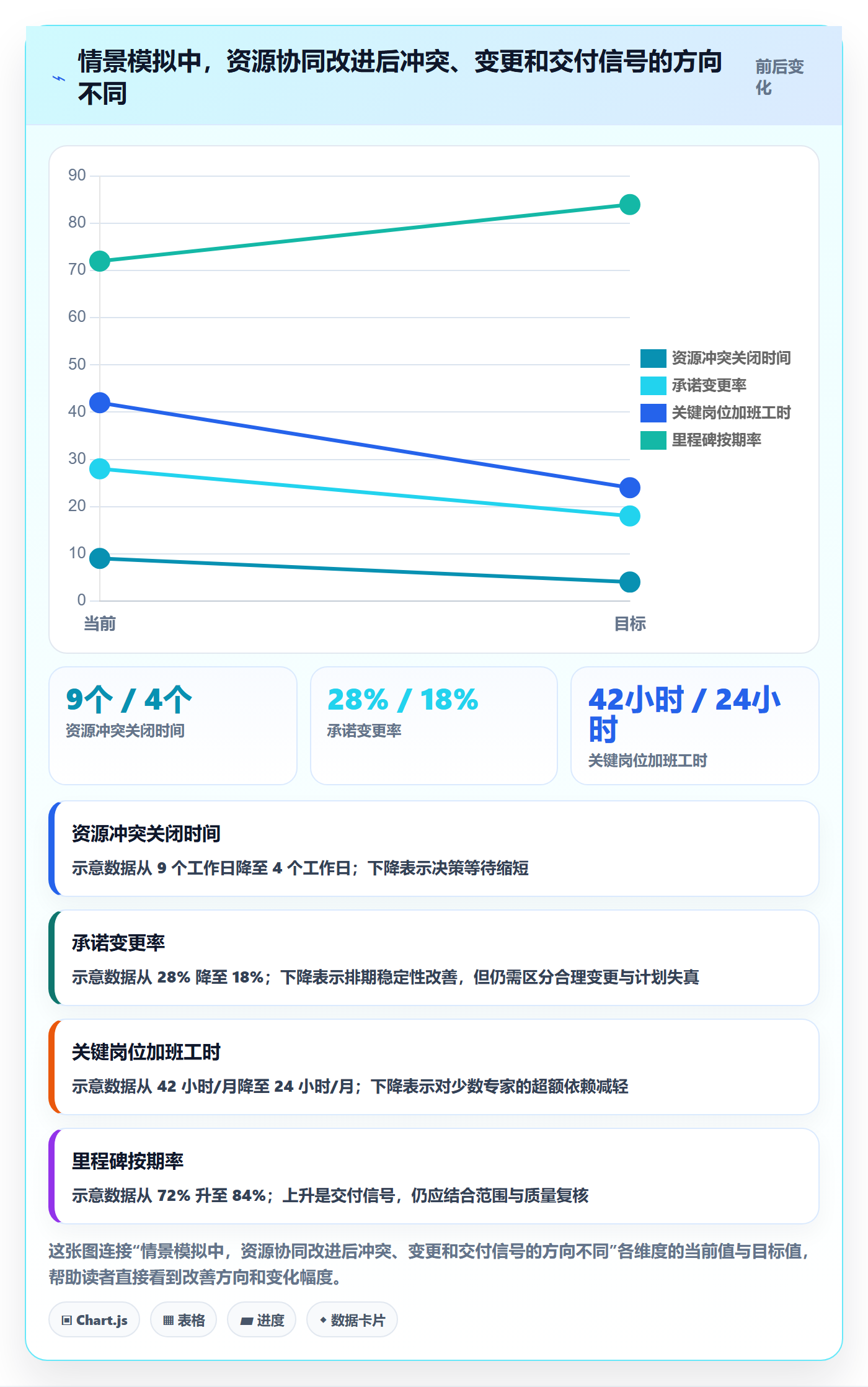 资源占用管理方法大全:PMO资源管理协同管理落地清单