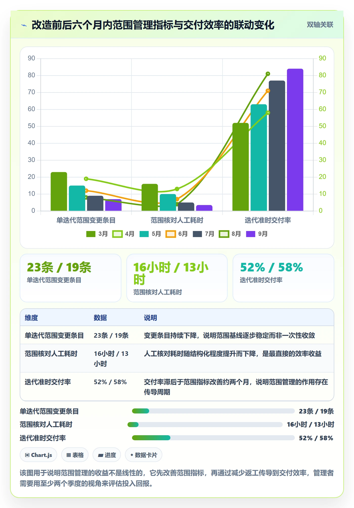 项目范围如何做好工作分解?企业管理者效率提升与操作步骤