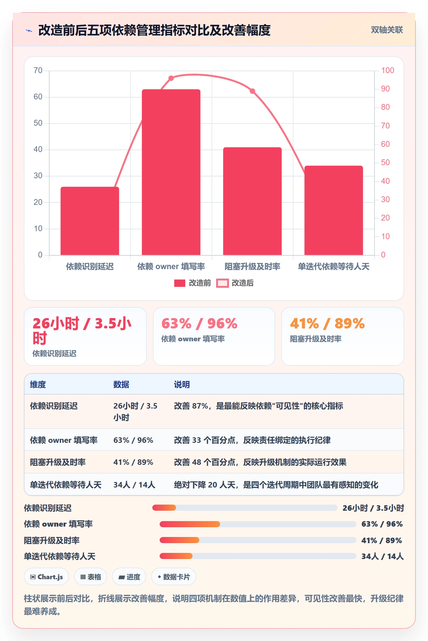 FS落地方案:研发团队开展任务依赖的流程优化案例解析