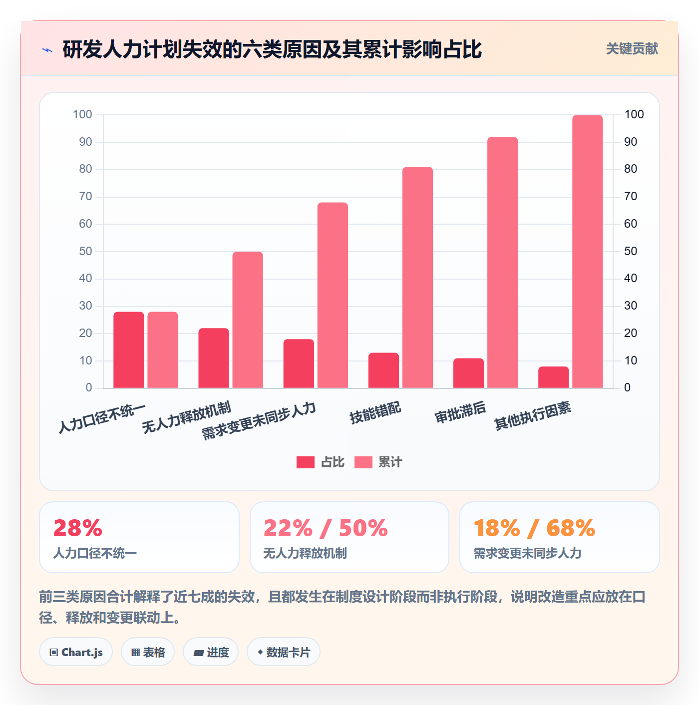 人员投入落地方案:研发团队开展人力资源计划的制度设计案例解析
