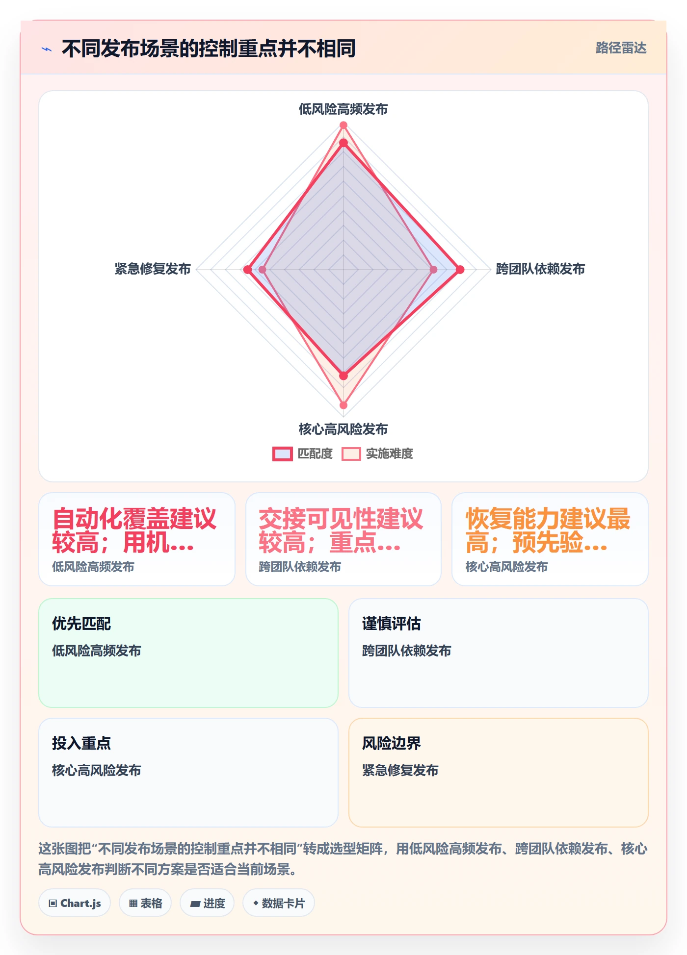 发布管理发布全流程:项目成员最佳实践与一文讲清