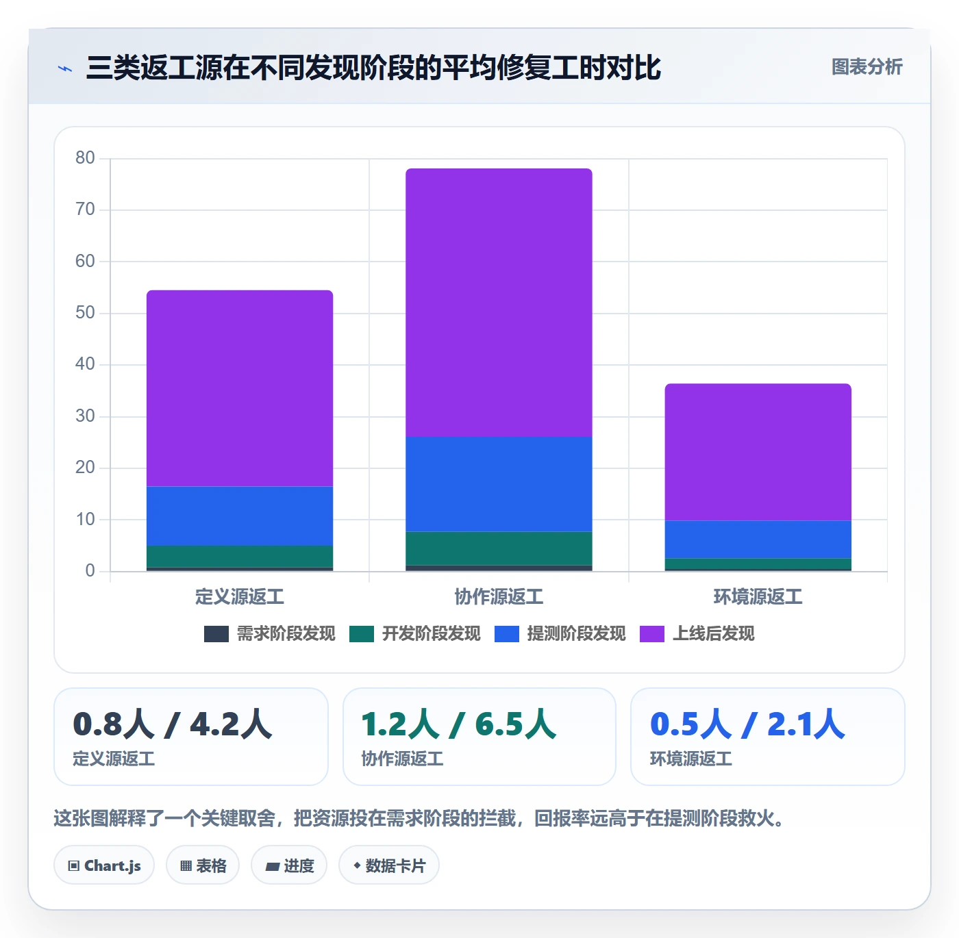 返工怎么做?项目负责人落地方案:任务验收从0到1