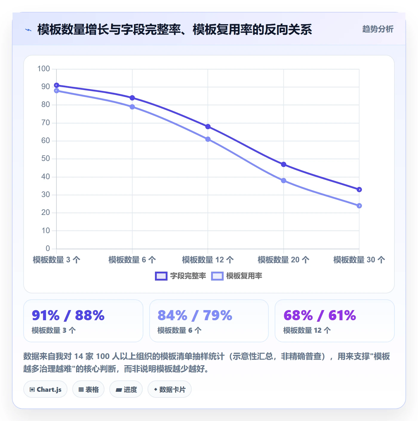 模板任务管理方法大全：管理层项目模板协同管理落地清单