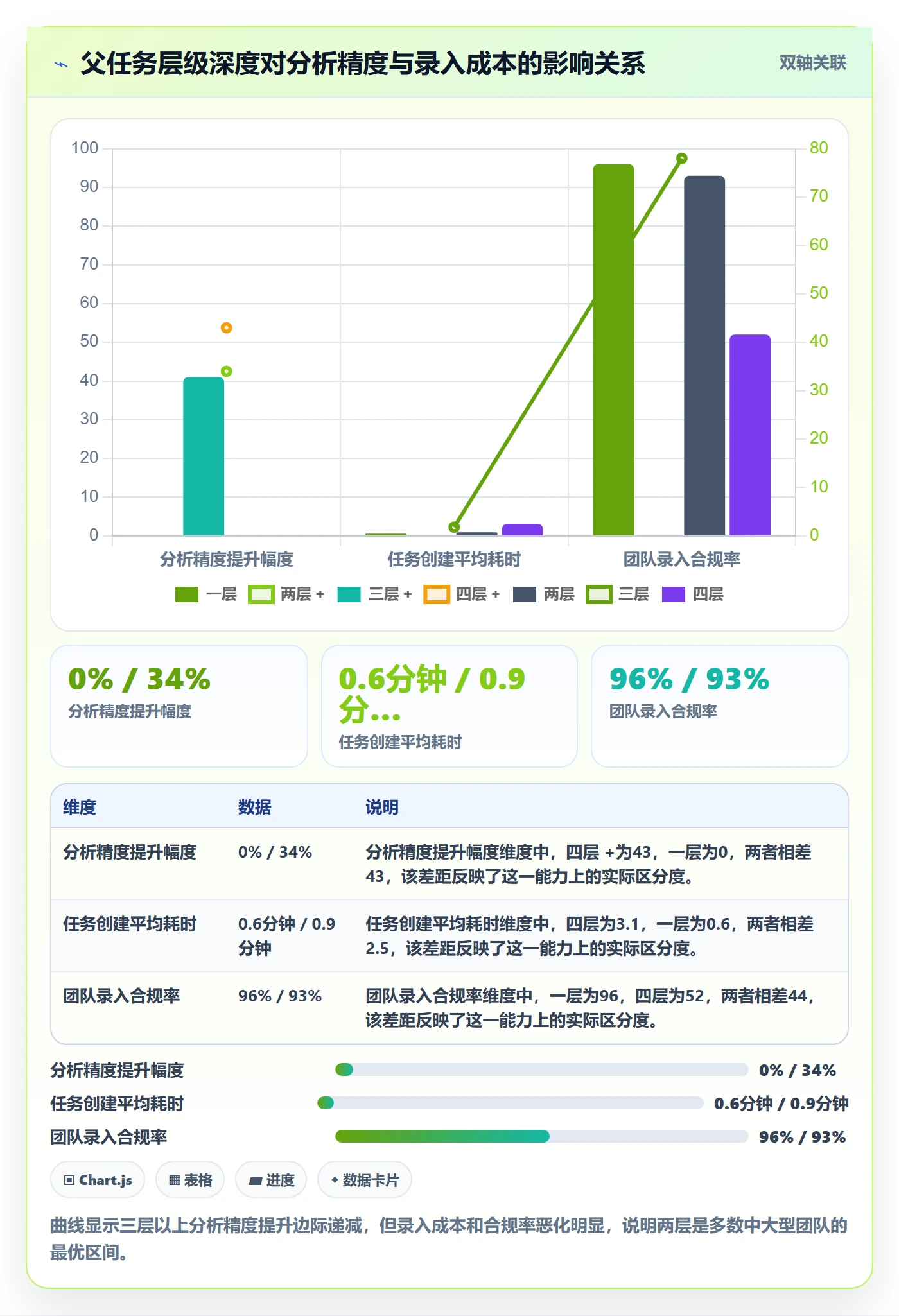 任务管理父任务教程:企业管理者数据分析,避坑指南