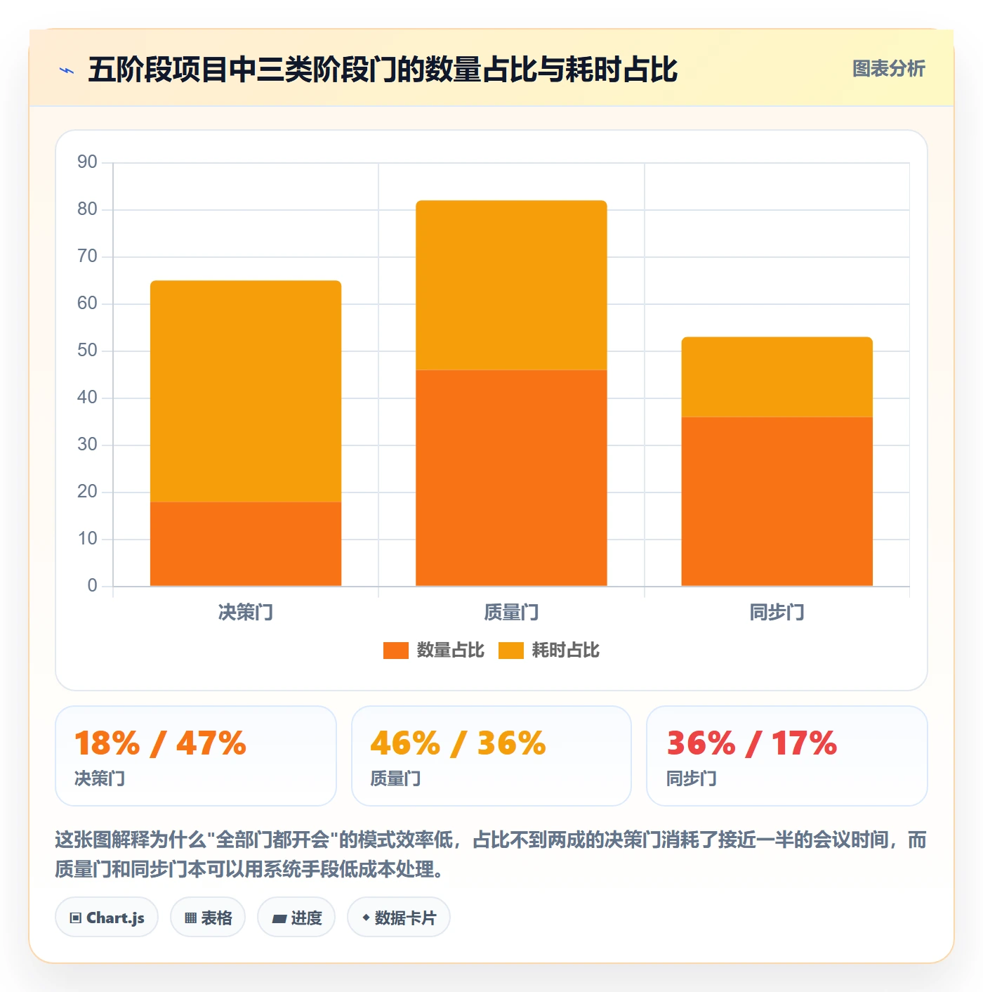 项目阶段阶段划分全流程:项目成员流程优化与一文讲清