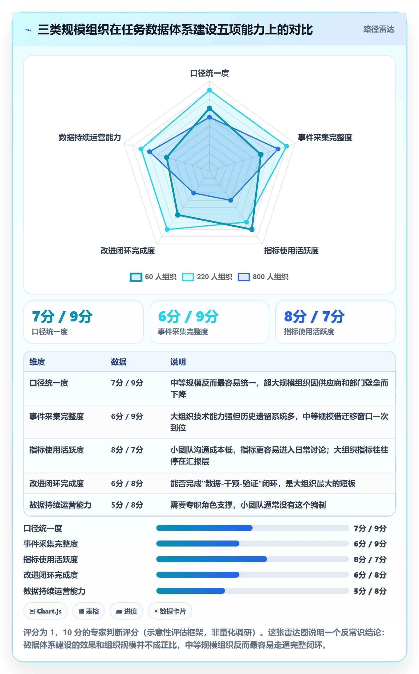 开始怎么做?项目经理数据分析:任务执行从0到1