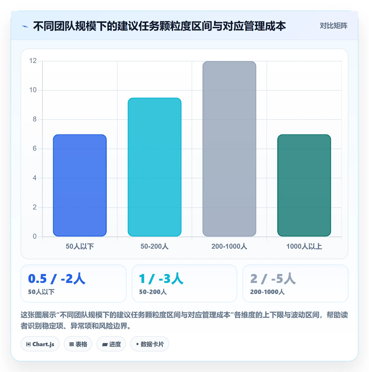事项落地方案:企业管理者开展任务管理的实操方法案例解析