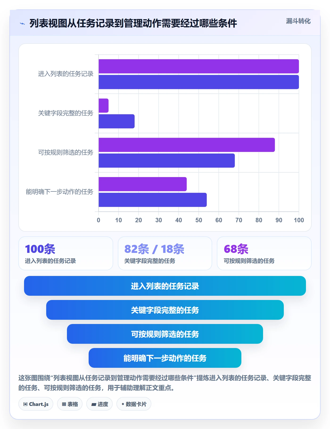 分组管理指南:企业管理者如何做好列表视图,入门指南全流程