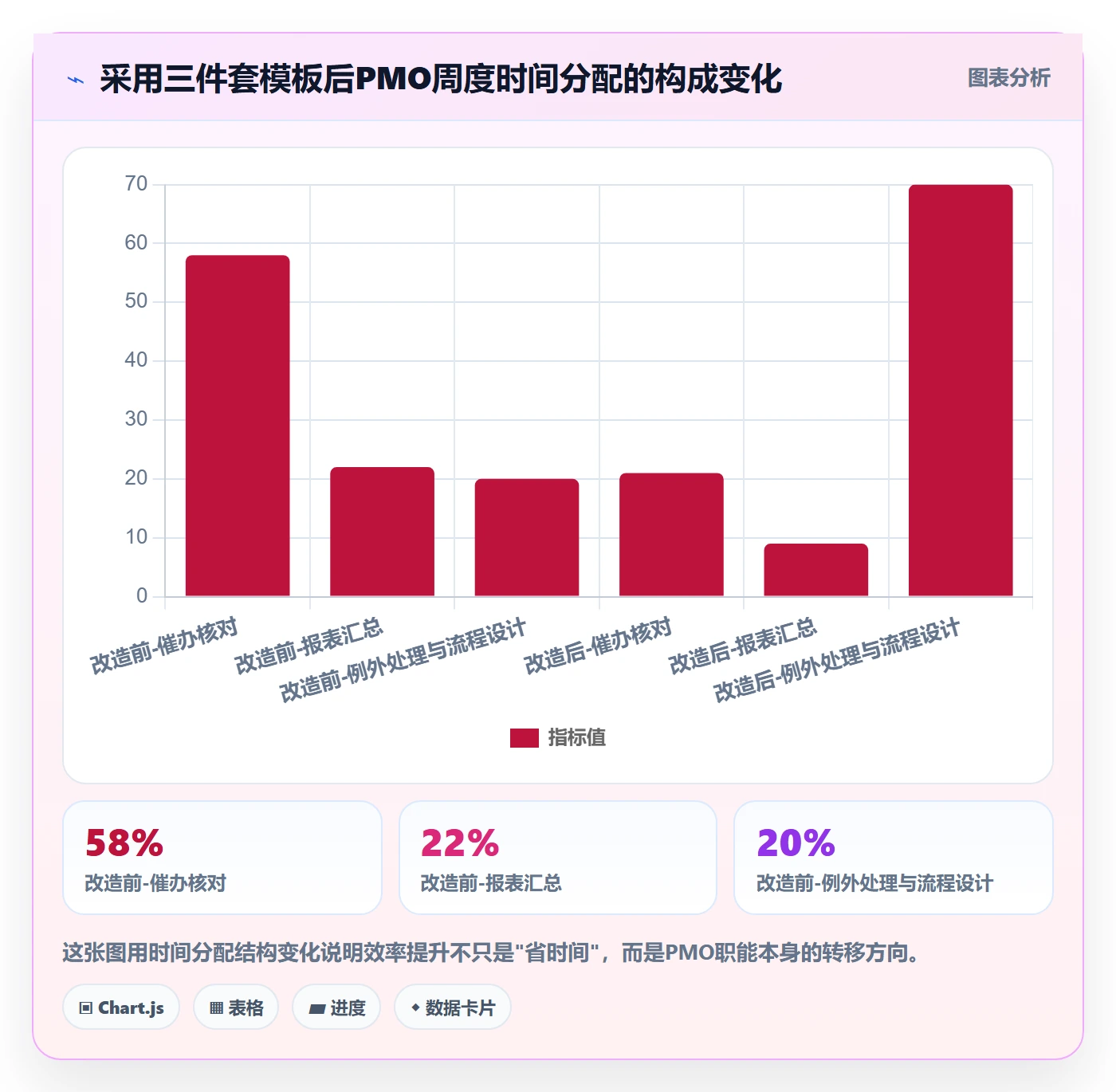 协办实操方法:PMO提升任务分派效率的实操方法方法与模板