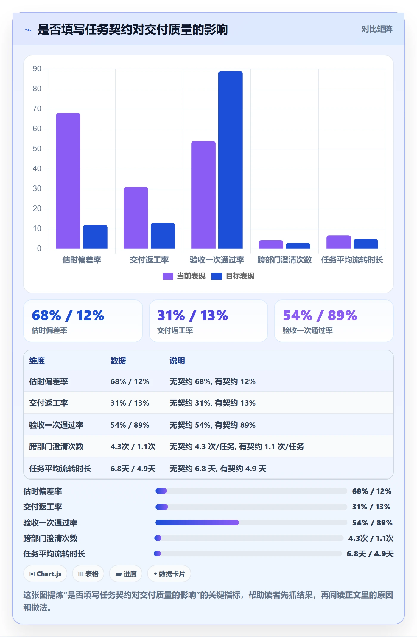 执行人怎么做?项目负责人风险控制:任务管理从0到1