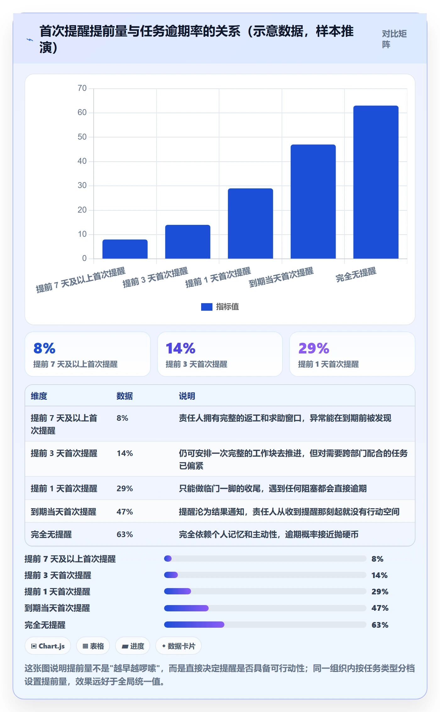 任务提醒如何做好到期提醒?PMO协同管理与操作步骤
