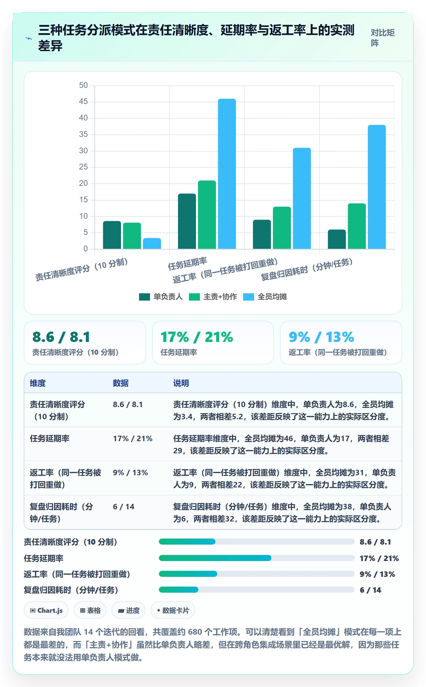 任务分派多人任务全流程：研发团队实操方法与一文讲清