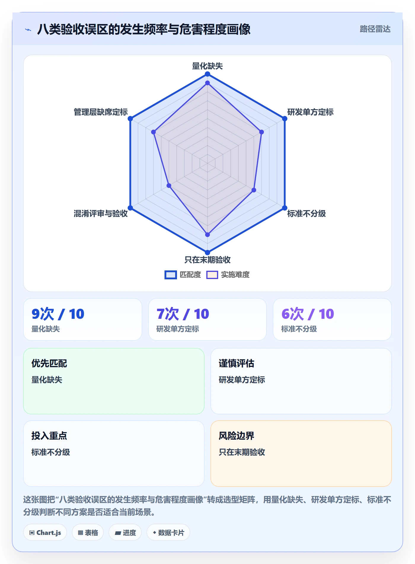 任务验收验收标准教程:管理层最佳实践,避坑指南