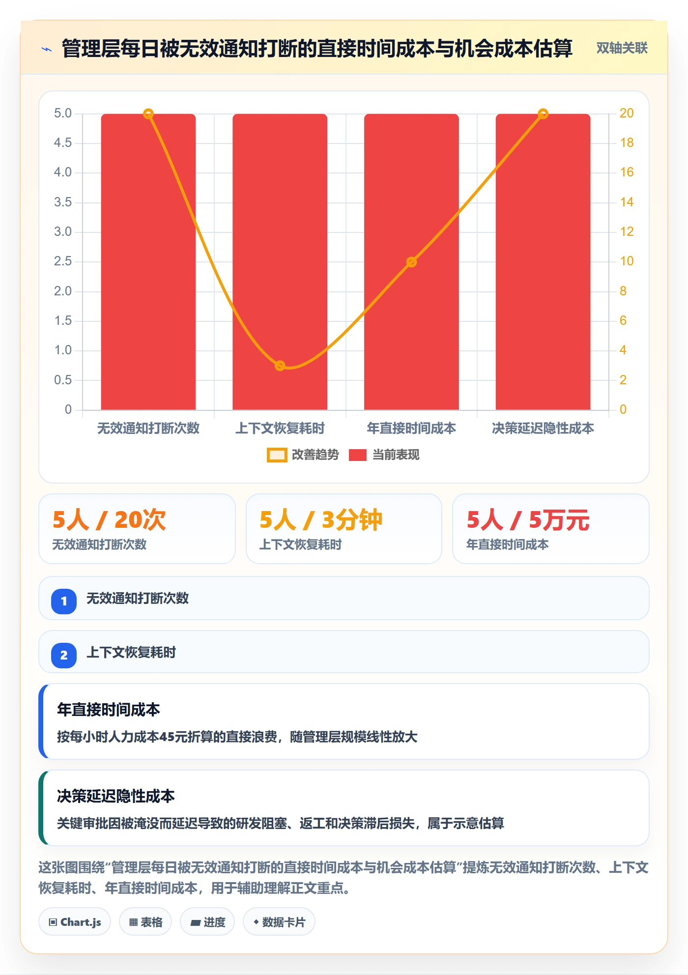 消息通知最佳实践:管理层任务提醒流程优化,常见问题