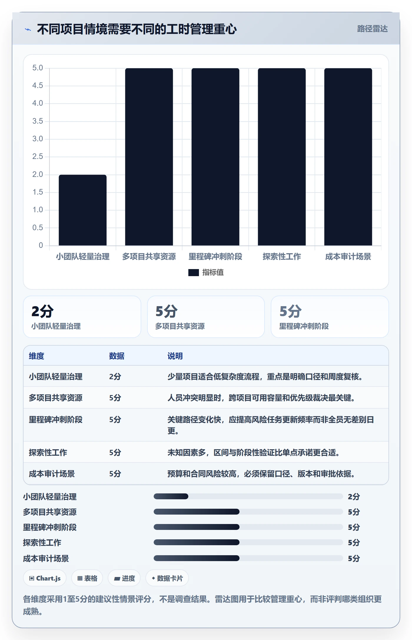 剩余工时最佳实践:PMO工时管理效率提升,常见问题