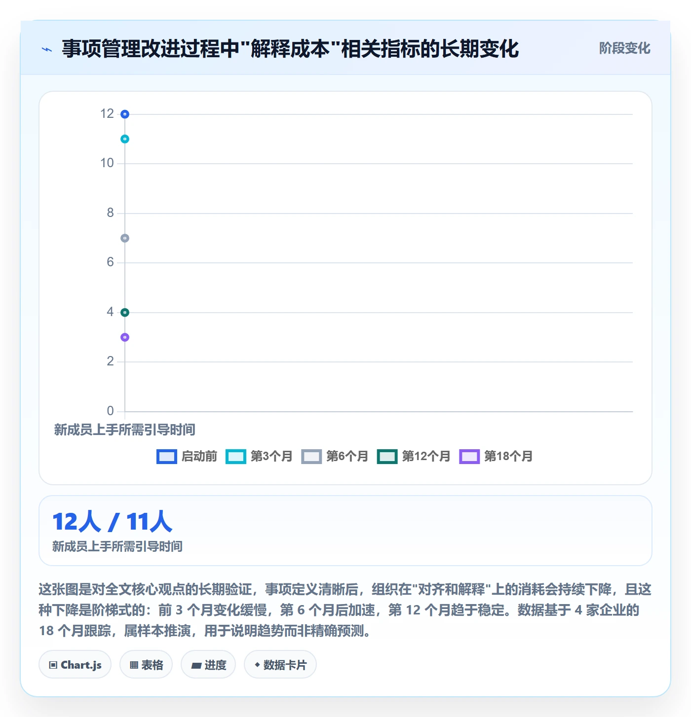 事项管理指南:PMO如何做好任务管理,实操方法全流程