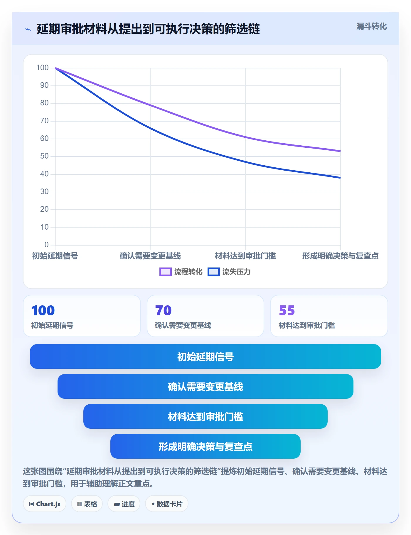 延期审批管理方法大全：管理层延期管理入门指南落地清单