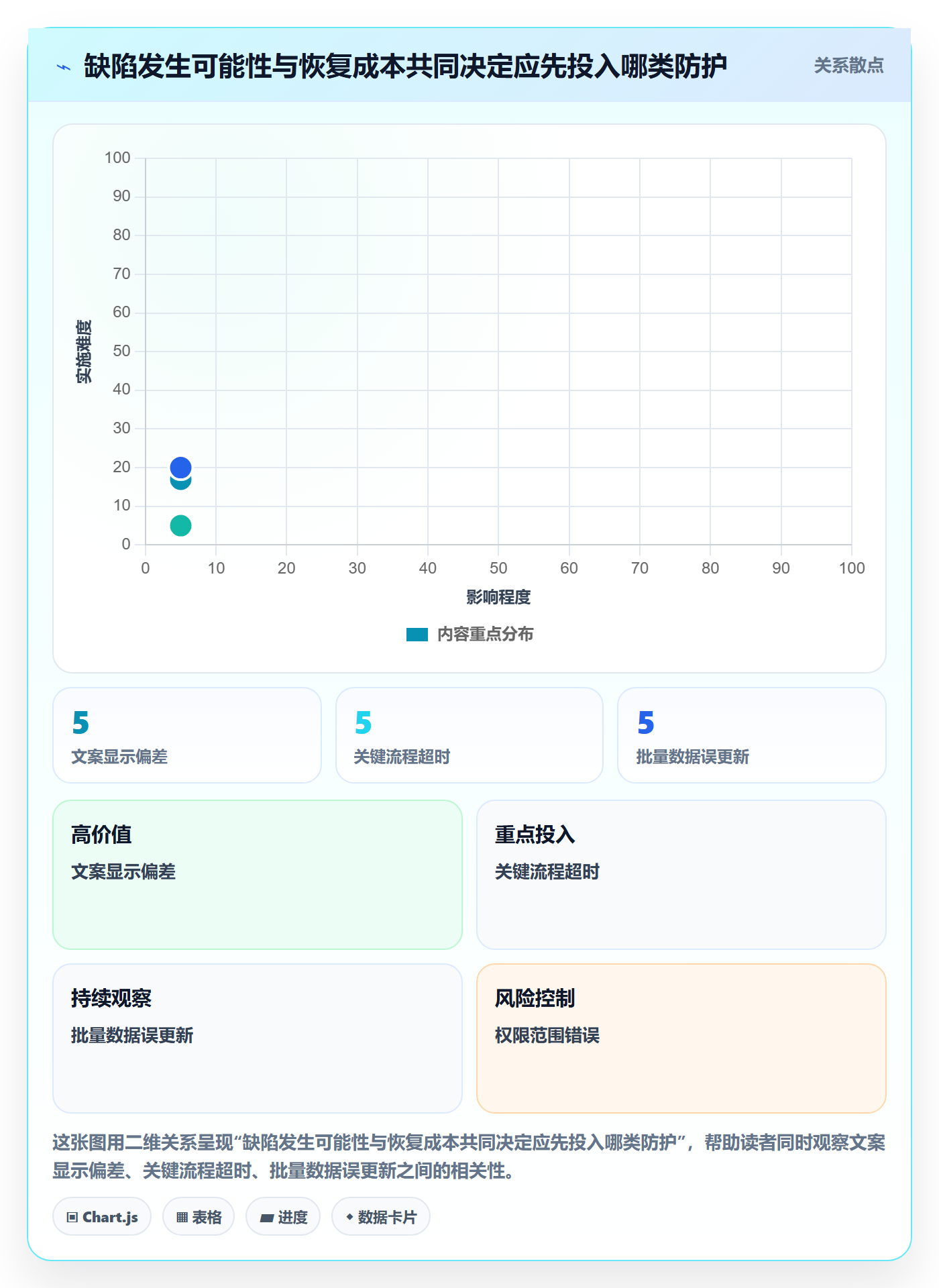 问题最佳实践:产品经理Bug / 缺陷风险控制,常见问题