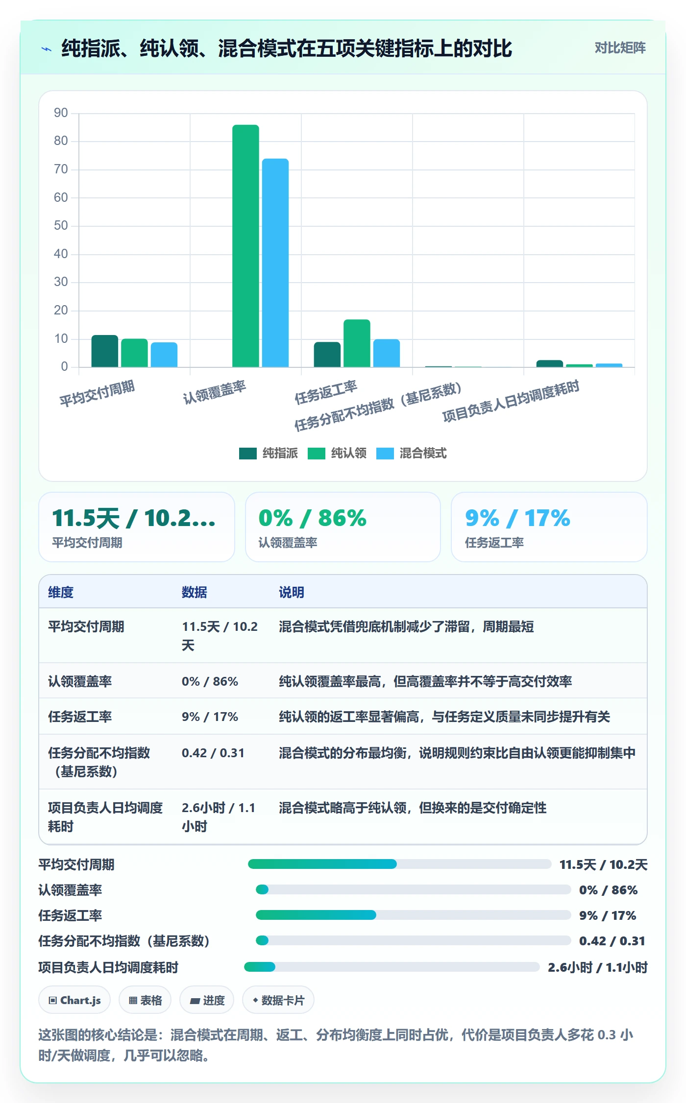 认领最佳实践：项目负责人任务分派协同管理，常见问题