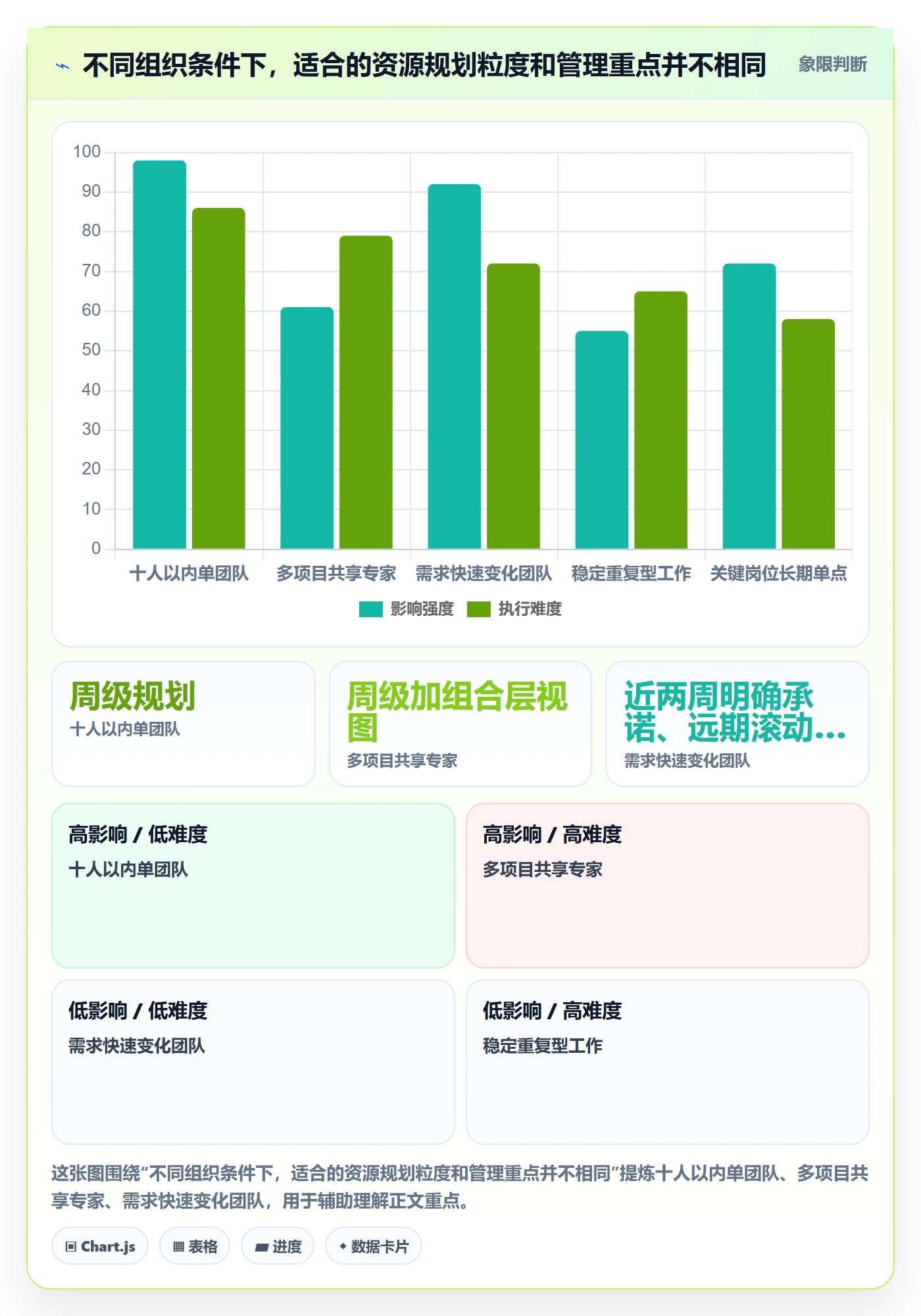 Capacity最佳实践：项目经理资源负载流程优化，常见问题