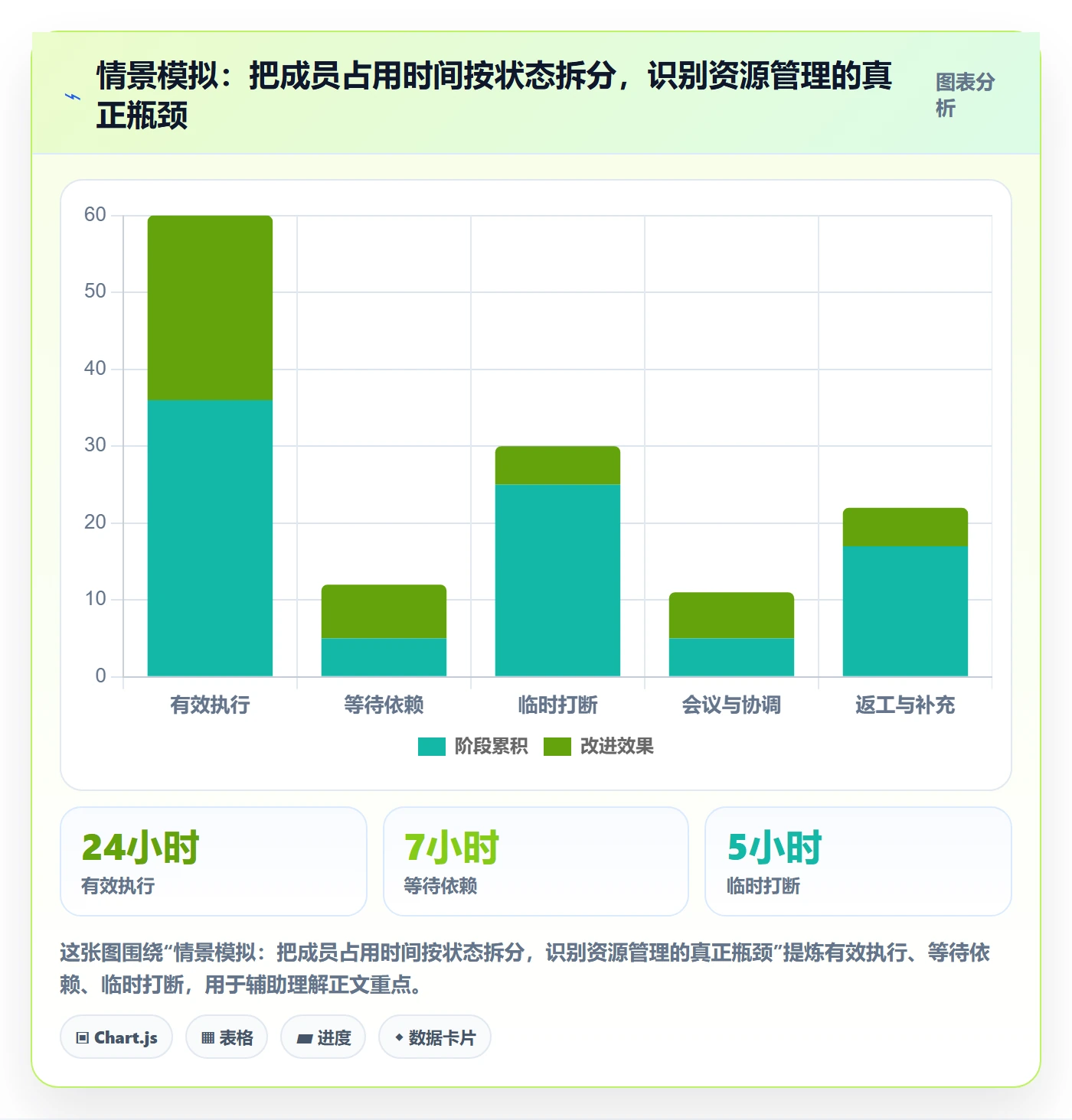 团队实操方法:项目成员提升资源管理效率的实操方法方法与模板