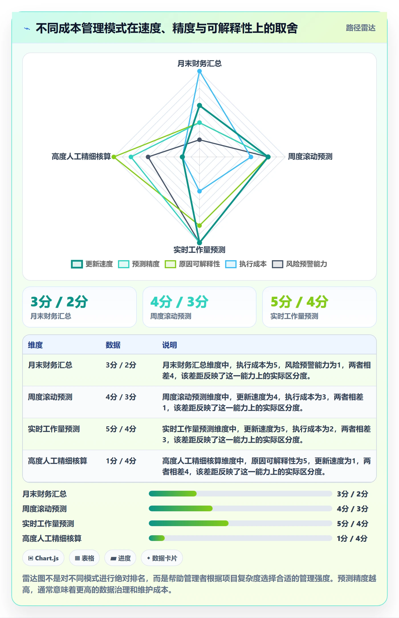 预计成本实操方法:企业管理者提升成本管理效率的效率提升方法与模板