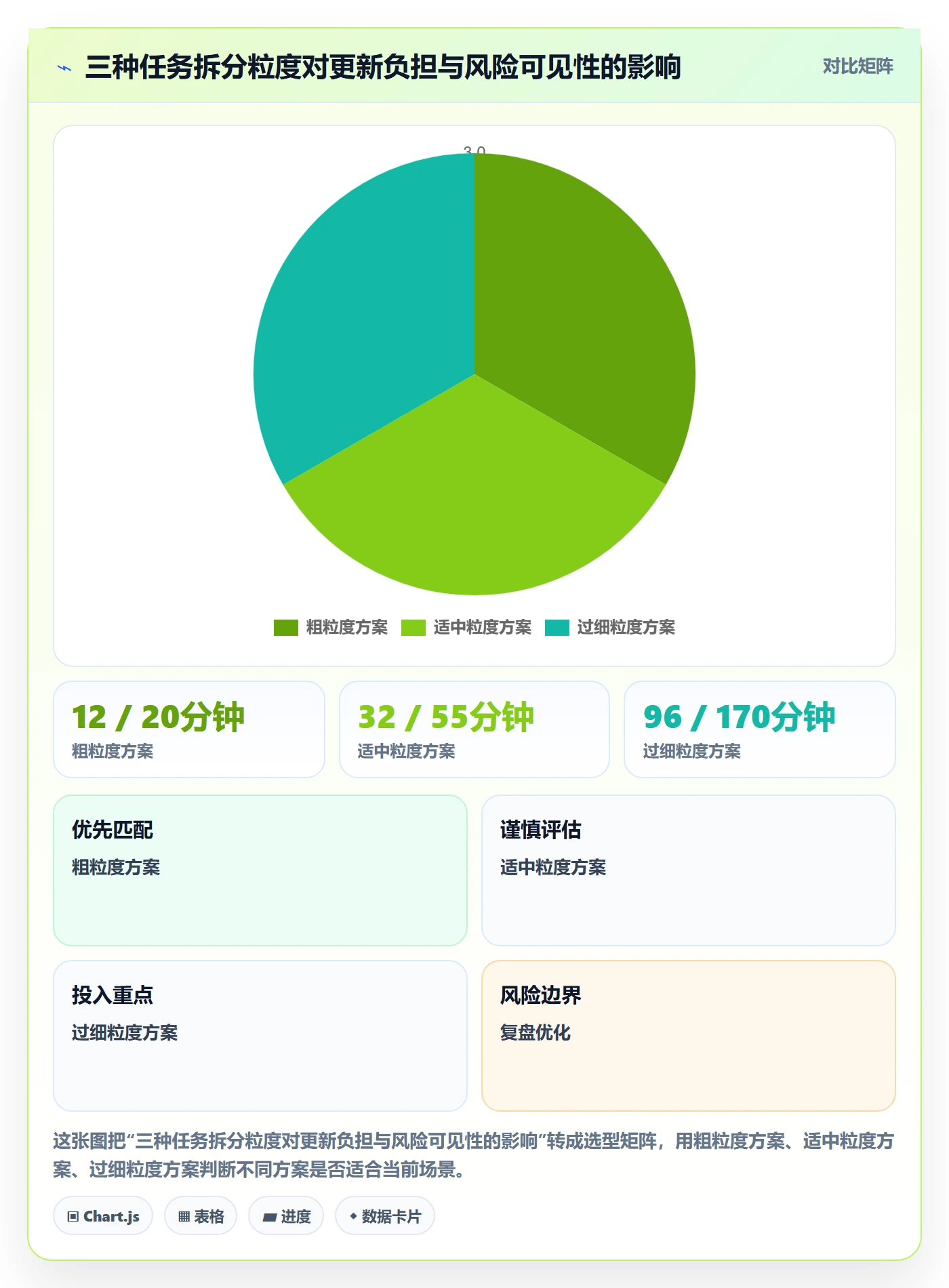 计划时间管理指南:管理层如何做好甘特图,落地方案全流程
