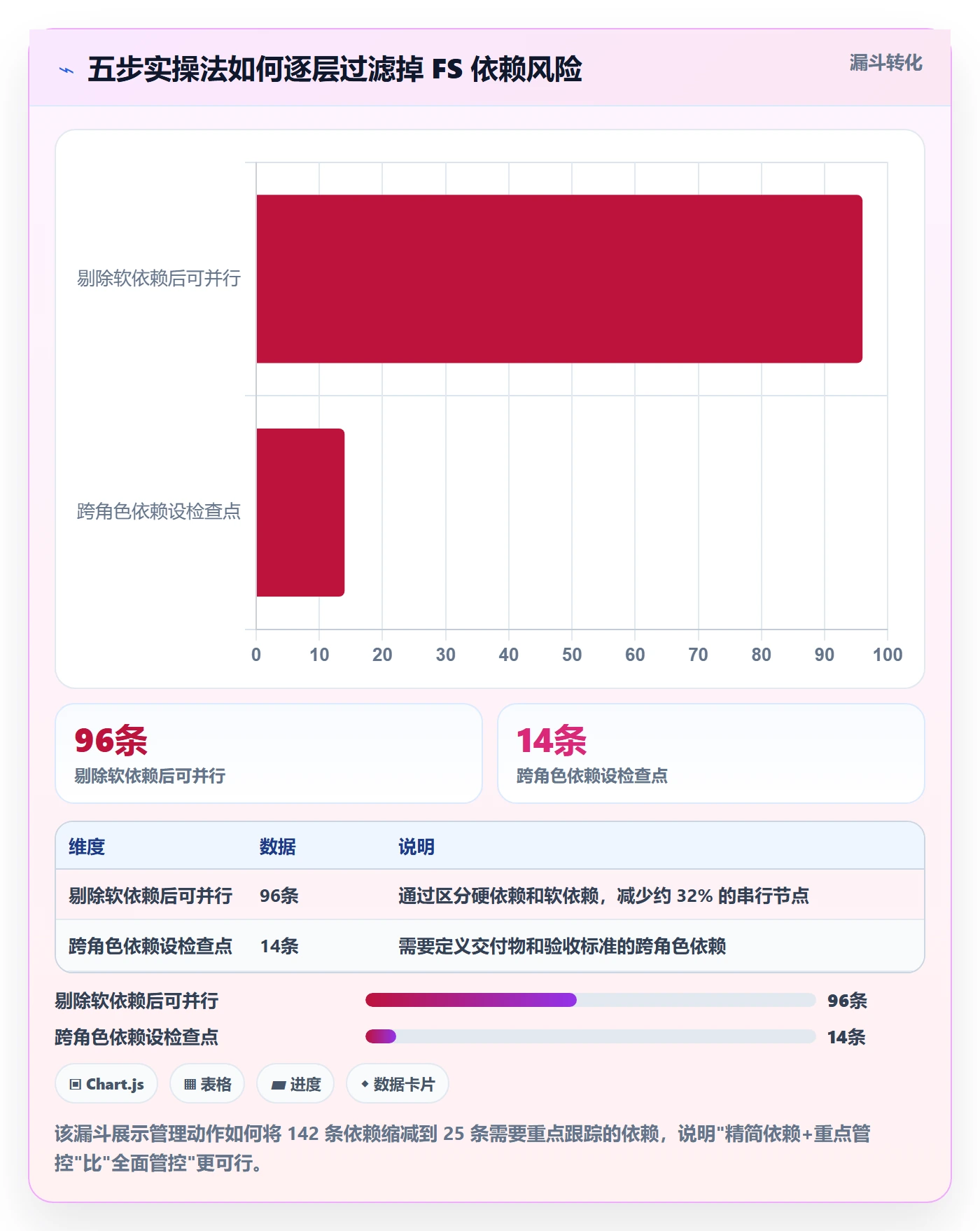 任务依赖如何做好FS?企业管理者实操方法与操作步骤