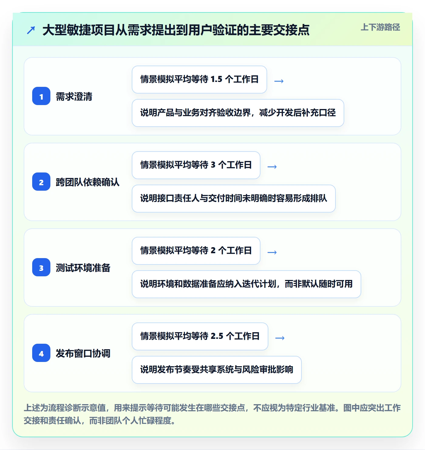 敏捷管理指南:项目成员如何做好敏捷项目,制度设计全流程