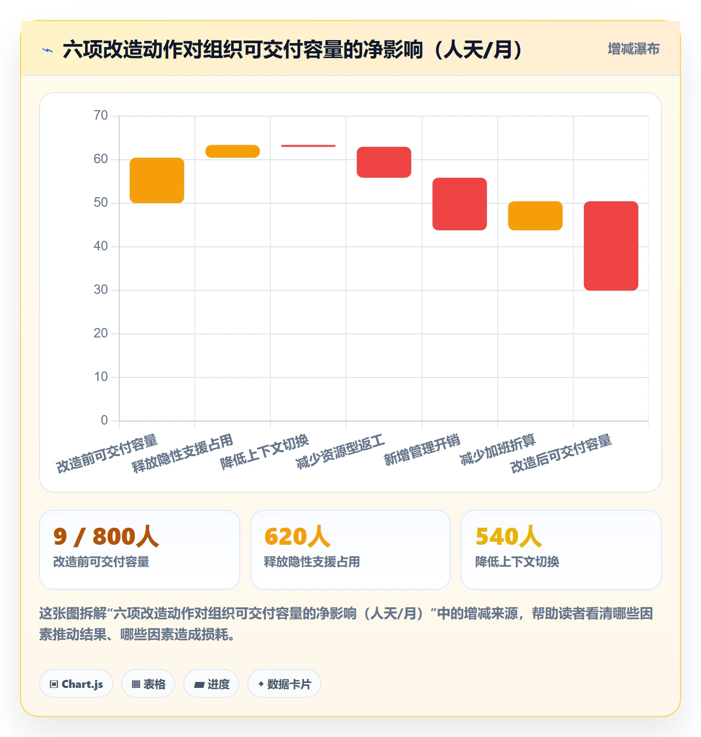 资源管理如何做好资源?项目负责人效率提升与操作步骤