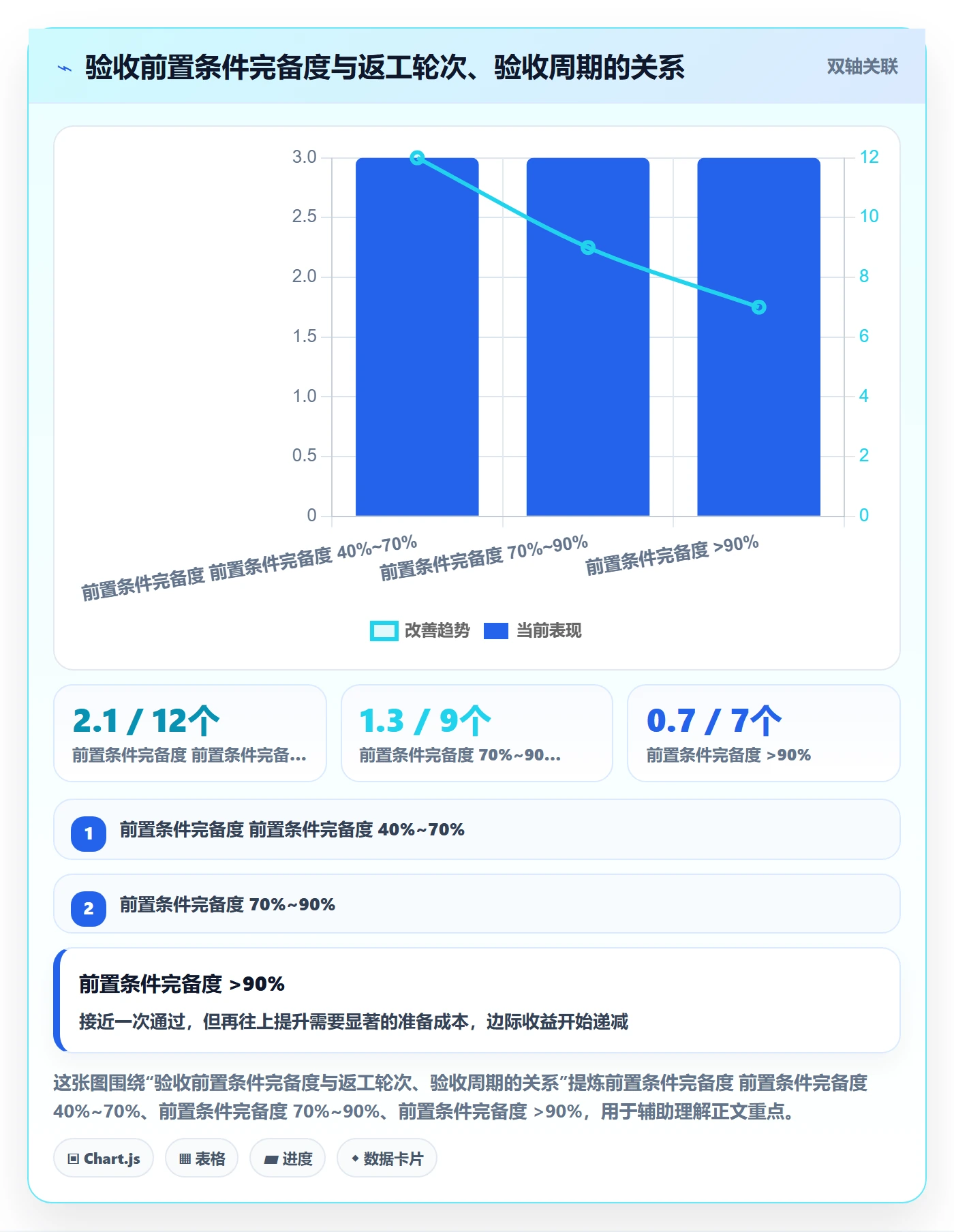 审核落地方案:实施团队开展任务验收的最佳实践案例解析