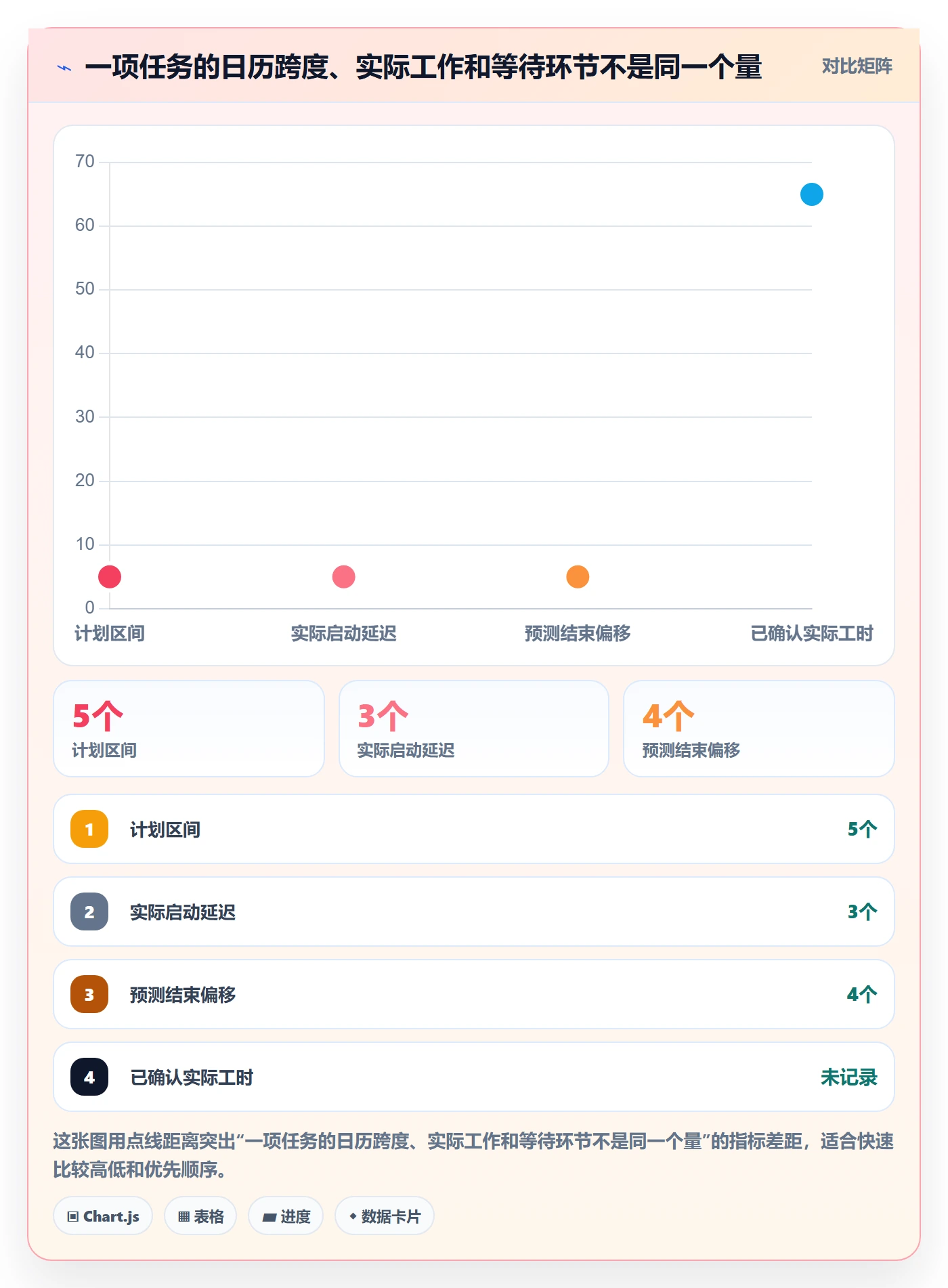 甘特图实际时间教程:项目负责人实操方法,避坑指南