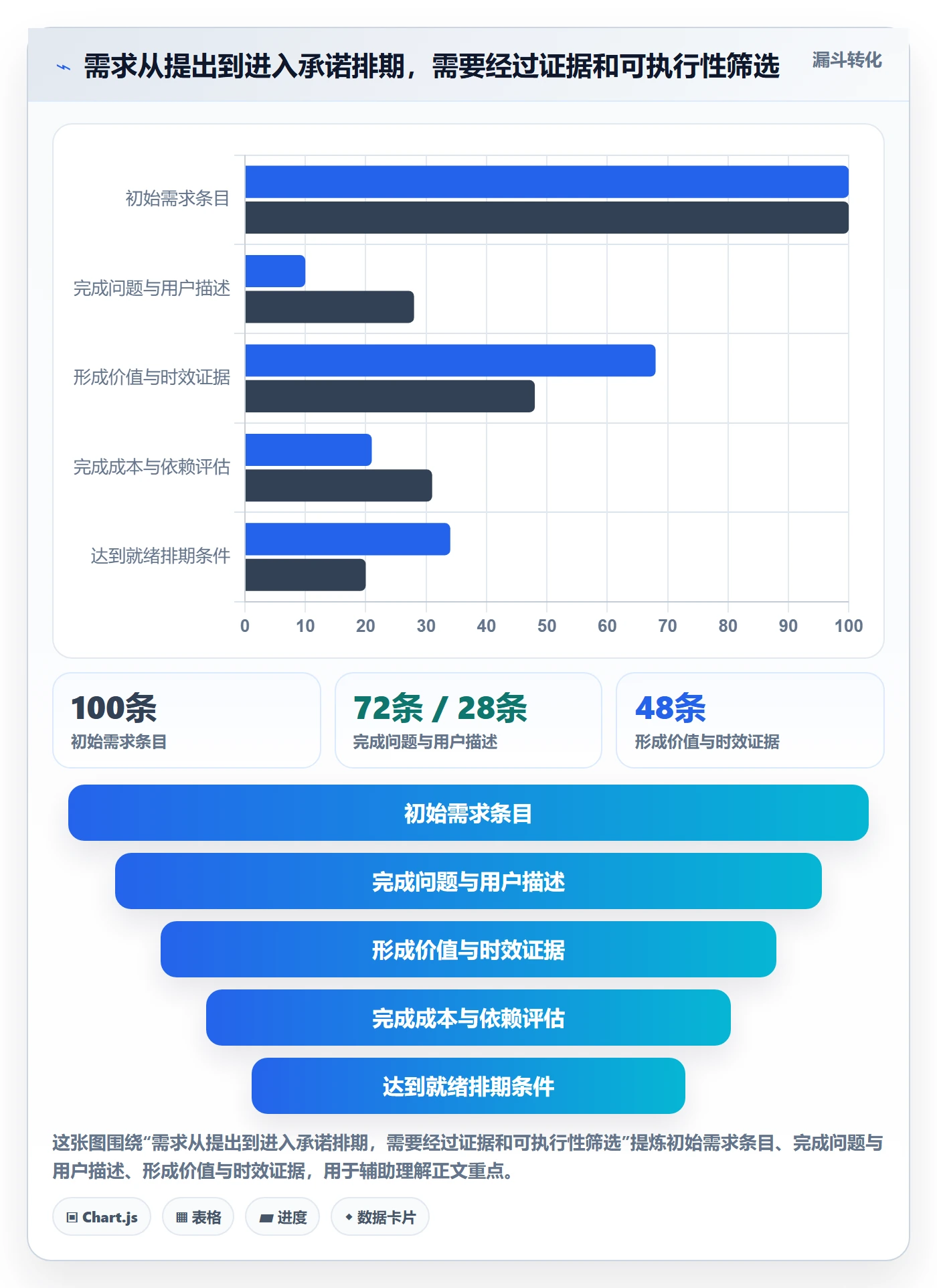 需求优先级管理指南：项目负责人如何做好需求排期，风险控制全流程