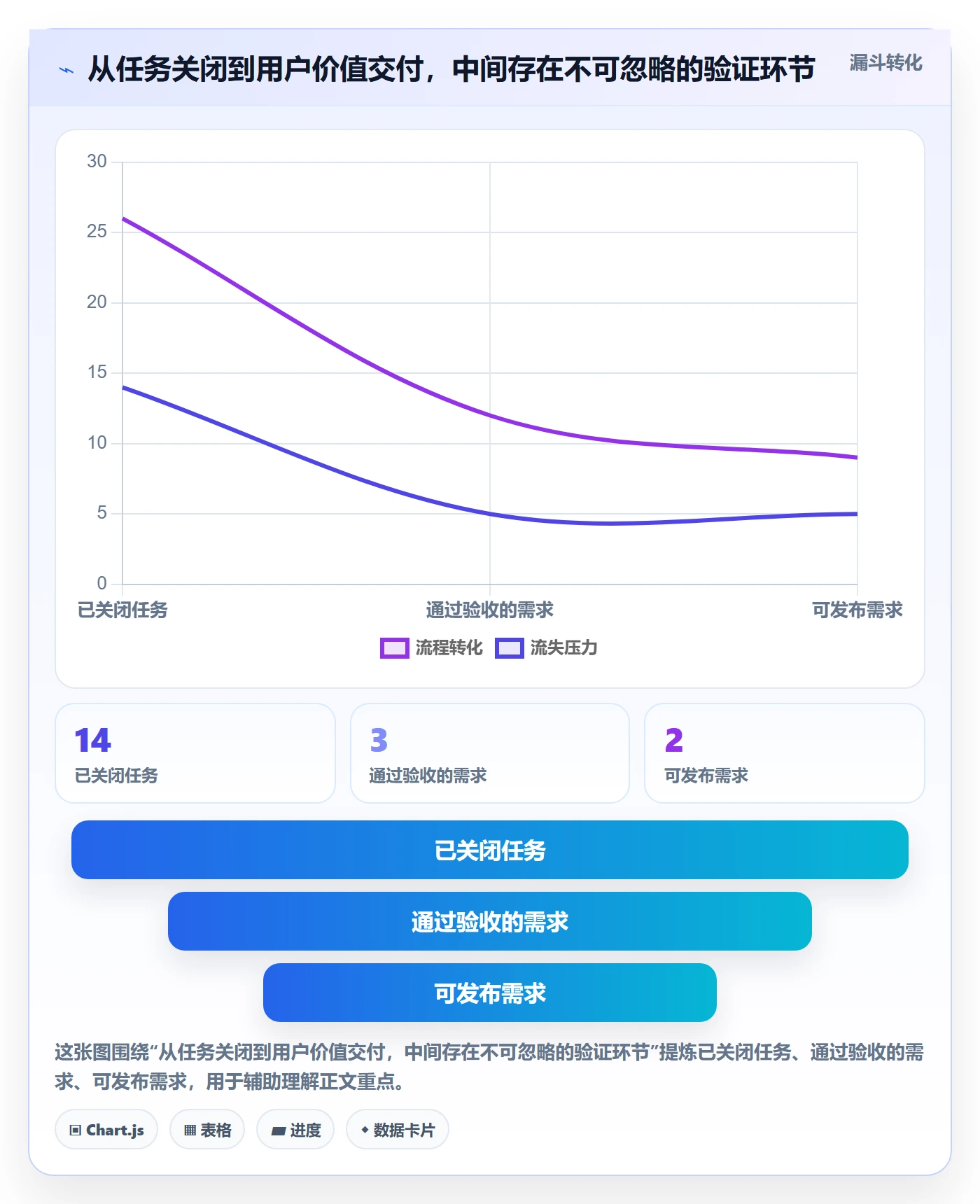 迭代进度最佳实践:产品经理迭代管理实操方法,常见问题